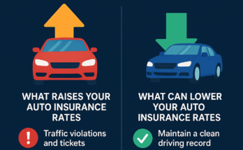 Best Car Insurance Rates Compare Cheap Auto Insurance Quotes Online